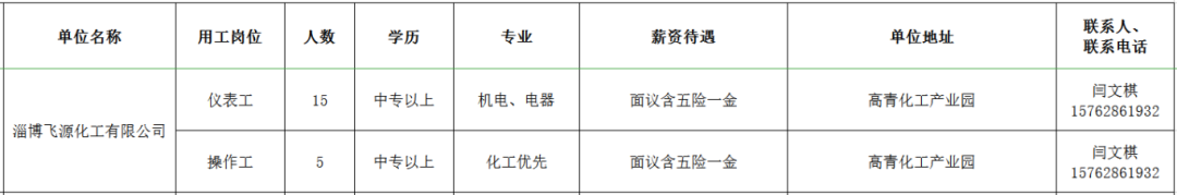 淄博飞源化工有限公司招聘仪表工,操作工