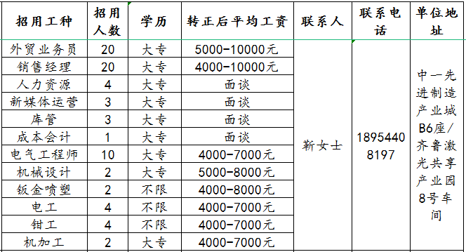 山东镭泽智能科技有限公司招聘外贸业务员,销售经理,人力资源,库管,成本会计,电气工程师,机械设计,电工,钳工,机加工