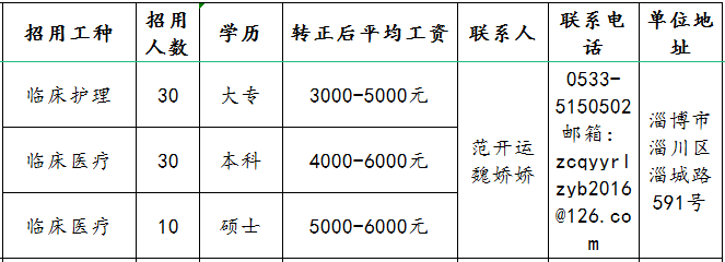 淄博市淄川区医院招聘临床护理,临床医疗