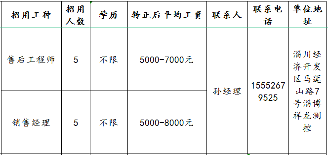 淄博祥龙测控技术有限公司招聘售后工程师,销售经理