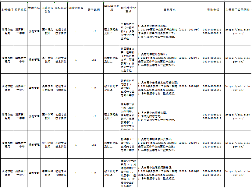 山东省淄博第十一中学2024年高层次紧缺人才招聘公告