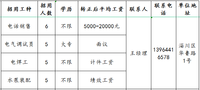 淄博华鲁供水设备有限公司招聘电话销售,电气调试员,电焊工,水泵装配