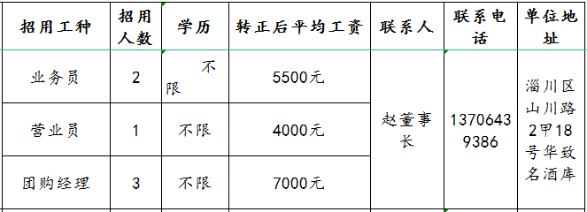 山东沃泰酒业有限责任公司招聘业务员,营业员,团购经理