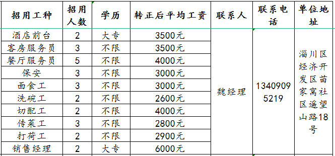 山东嘉泰岚途酒店管理有限公司招聘酒店前台,服务员,保安,洗碗工,切配工,传菜工,打荷工,销售经理