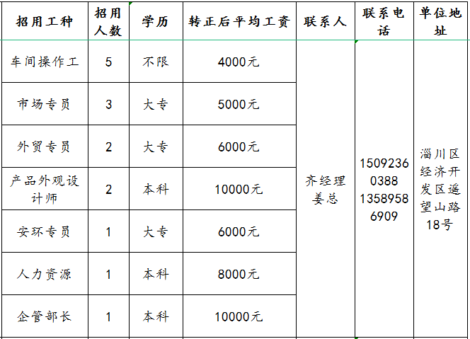 山东嘉泰能源集团有限公司招聘操作工,市场专员,外贸专员,设计师,安环专员,人力资源,企管部长