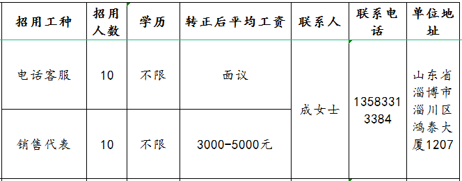 山东沅枫金融外包服务有限公司招聘电话客服,销售代表