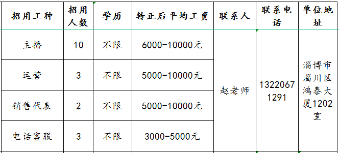 山东沅枫文化传媒有限公司招聘主播,运营,销售代表,电话客服