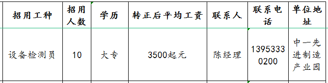 山东鸿德检验检测技术有限公司招聘设备检测员