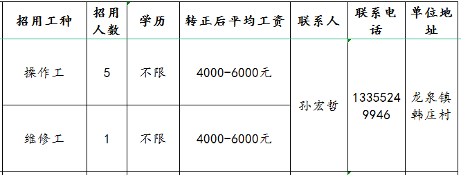 淄博奥泰耐火材料有限公司招聘操作工,维修工