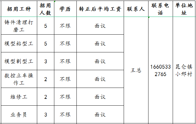 淄博墨龙机械制造有限公司招聘打磨工,粘型工,操作工,维修工,业务员