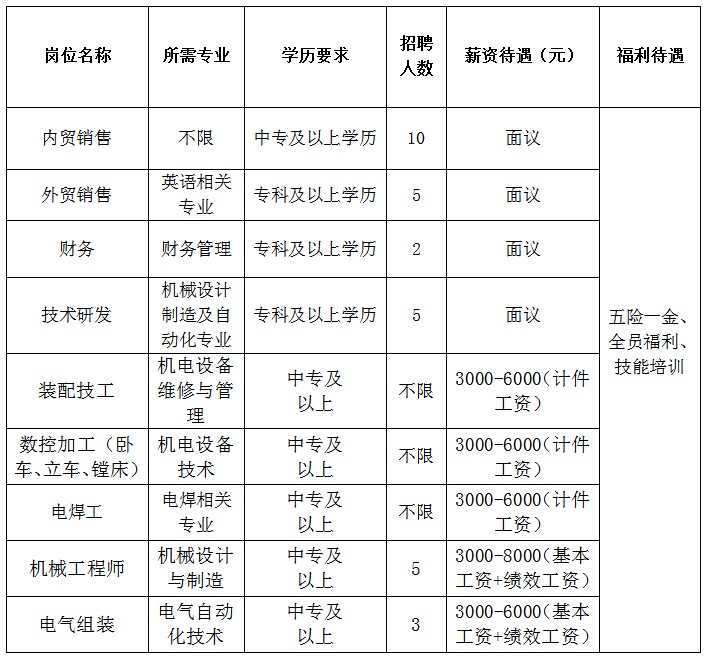 山东晨钟机械股份有限公司招聘销售,财务,技术研发,装配技工,数控加工,电焊工,机械工程师,电气组装