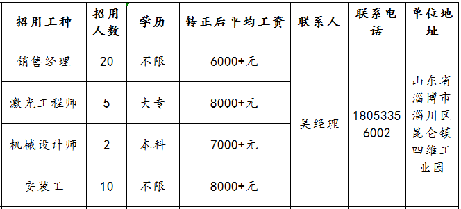 山东大威激光科技有限公司招聘销售经理,激光工程师,机械设计师,安装工