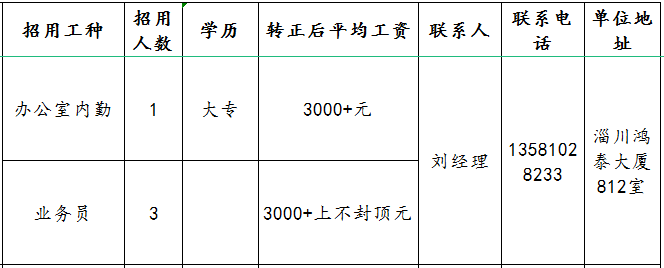 淄博名聚化工有限公司招聘办公室内勤,业务员