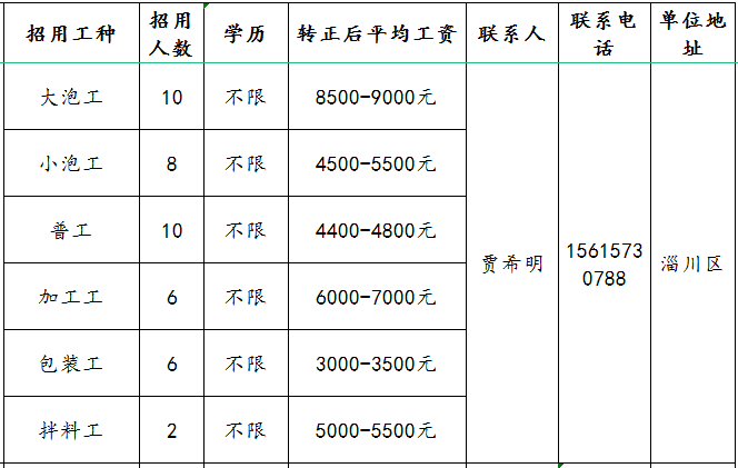 淄博金田轻工制品有限公司招聘大泡工,小泡工,普工,加工工,包装工,拌料工