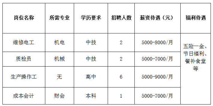 山东汽车弹簧厂淄博有限公司招聘维修电工,质检员,操作工,成本会计