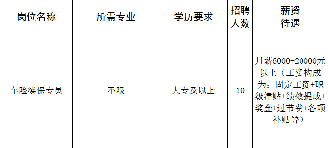 太平洋保险在线服务科技有限公司山东分公司招聘车险续保专员