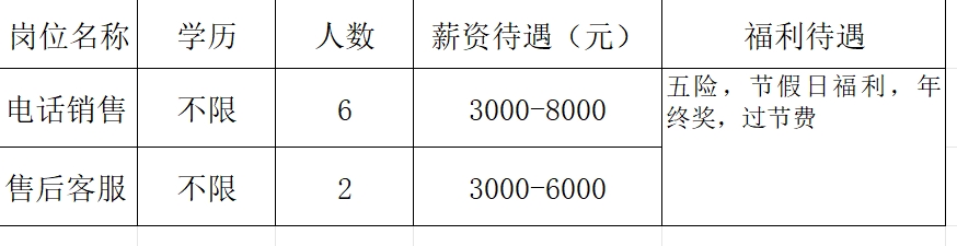 高青县城招聘电话销售，售后客服