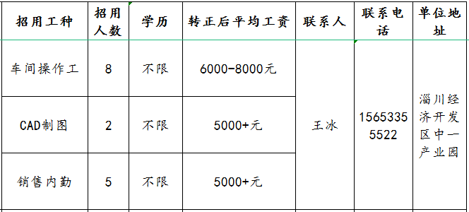 山东百盛环保科技有限公司招聘车间操作工,cad制图,销售内勤