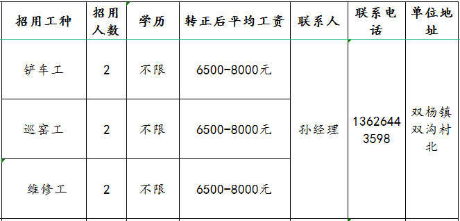 山东聚联新材料有限公司招聘铲车工,巡窑工,维修工