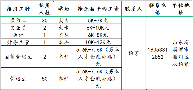 山东凯盛新材料股份有限公司招聘操作工,安全员,会计,财务主管,国贸管培生,管培生