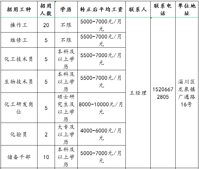 山东广通新材料有限公司招聘操作工,维修工,化工技术员,生物技术员,化工研发,化验员,储备干部