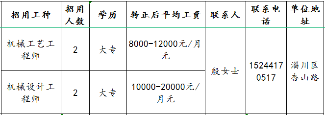 淄博隆泰机械科技有限公司招聘机械工艺工程师