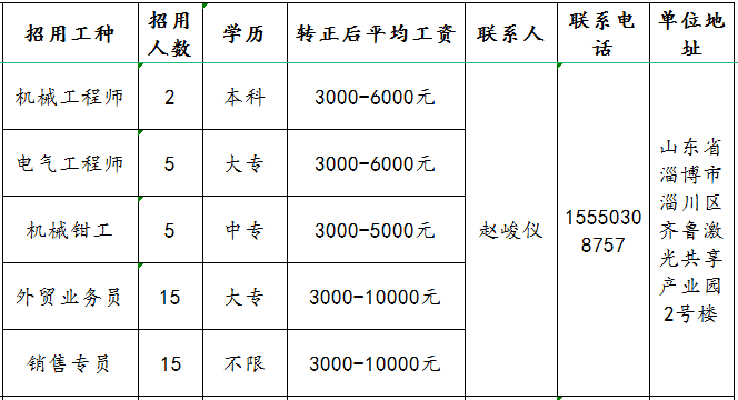 山东嘉创激光科技有限公司招聘机械工程师,电气工程师,机械钳工,外贸业务员,销售专员