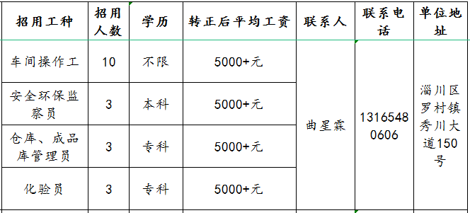 山东创大钢丝制品有限公司招聘操作工,安保检查员,仓库管理员,化验员