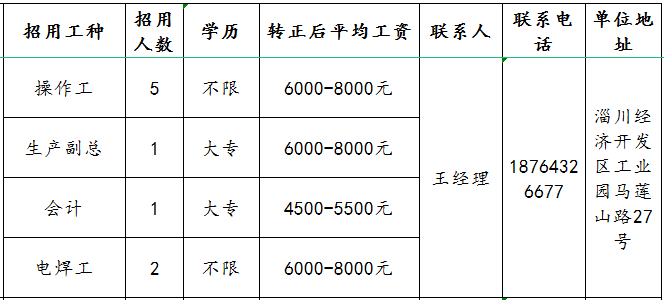 淄博鲁川汽车配件有限公司招聘操作工,生产副总,会计,电焊工