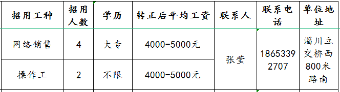 淄博世创复合材料有限公司招聘网络销售,操作工