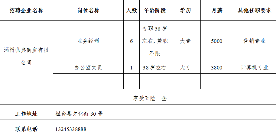 淄博弘典商贸有限公司招聘业务经理,办公室文员