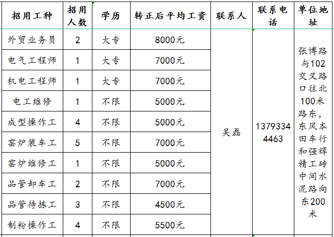 山东东瓷科技有限公司招聘外贸业务员,电气工程师,机电工程师,电工维修,成型操作工,装车工,卸车工,操作工