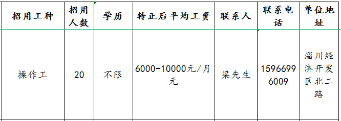 淄博华瑞铝塑包装材料有限公司招聘操作工