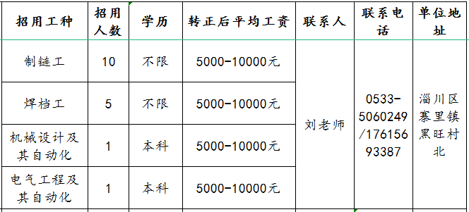 莱芜钢铁集团淄博锚链有限公司招聘制链工,焊挡工,机械设计及自动化,电气工程及自动化