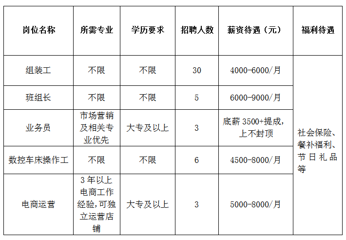 山东众诚新能源股份有限公司招聘组装工,班组长,业务员,操作工,电商运营