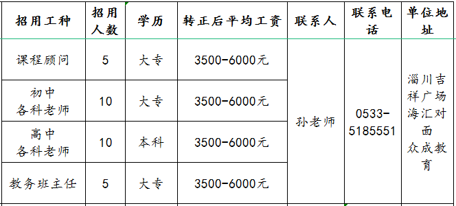 淄博市淄川众成教育培训学校有限公司招聘课程顾问,初中各科老师,高中各科老师,教务班主任