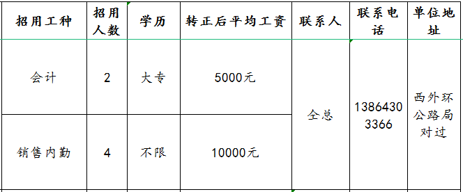 淄博桥泰经贸有限公司招聘会计,销售内勤