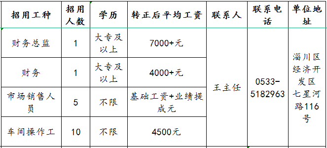 山东川鹰食品有限责任公司招聘财务总监,财务,市场销售人员,车间操作工