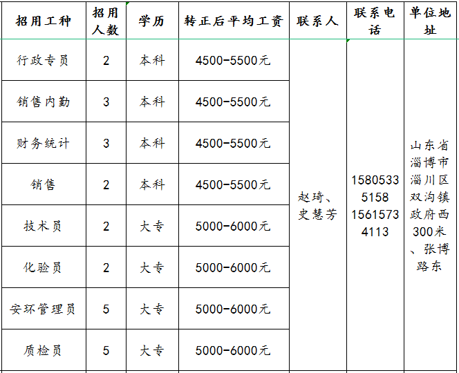 山东松竹铝业股份有限公司招聘行政专员,销售内勤,财务统计,销售,技术员,化验员,安环管理员,质检员