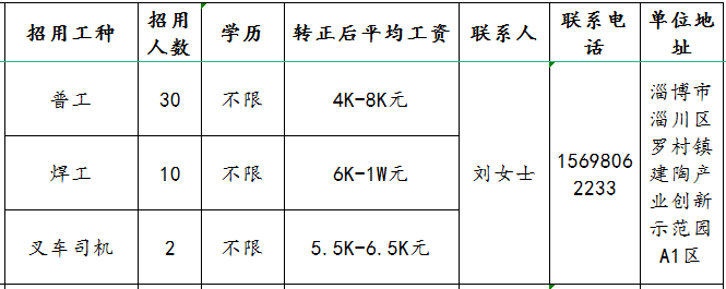 山东九为新材料有限公司招聘普工,焊工,叉车司机