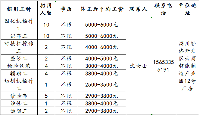 淄博金昕新材料科技有限公司招聘操作工,织布工,整经工,检验包装工,辅助工,维修工,缝纫工