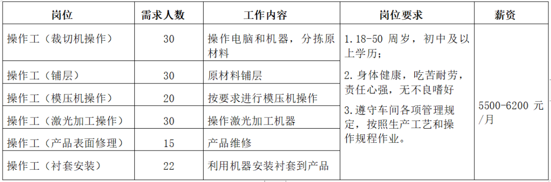 沂源县聚才人力资源有限公司招聘简章