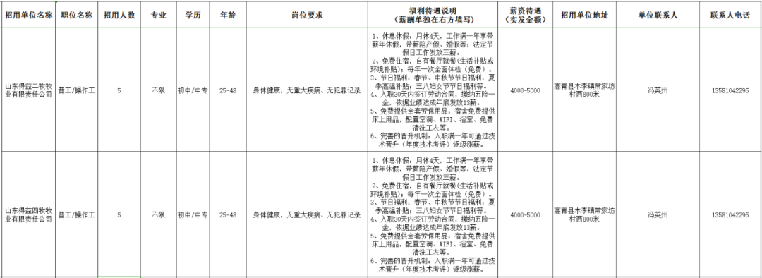 山东得益牧业有限责任公司招聘操作工,普工