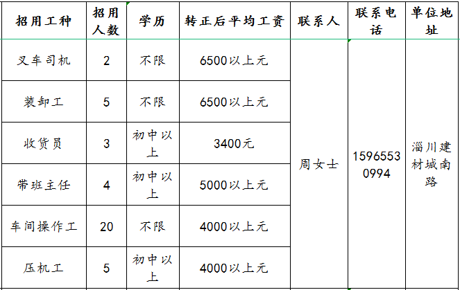 淄博金狮王科技陶瓷集团有限公司招聘叉车司机,装卸工,收货员,操作工,压机工