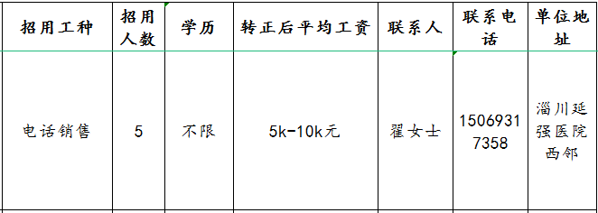 淄博瑞科华鲁泵业有限公司招聘电话销售