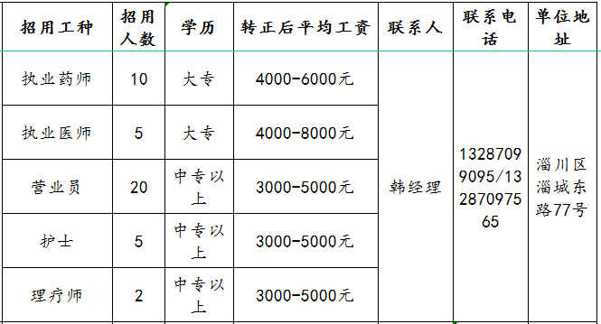 淄博济民堂医药连锁有限公司招聘执业药师,执业医师,营业员,护士,理疗师