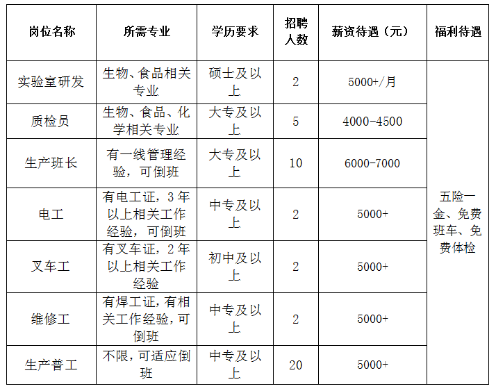 山东海奥斯生物科技股份有限公司招聘实验室研发,质检员,生产班长,电工,叉车工,维修工,生产普工