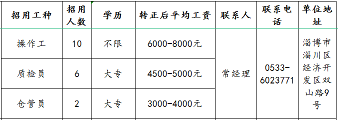 山东雷帕得汽车技术股份有限公司招聘操作工,质检员,仓管员