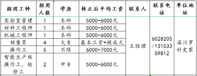 山东淄博电瓷厂股份有限公司招聘实验室管理,材料工程师,机械工程师,销售员,操作工,检修工