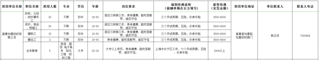 高青如意纺织有限公司招聘织布操作工,预缩工,辅助工,搬运工,业务跟单